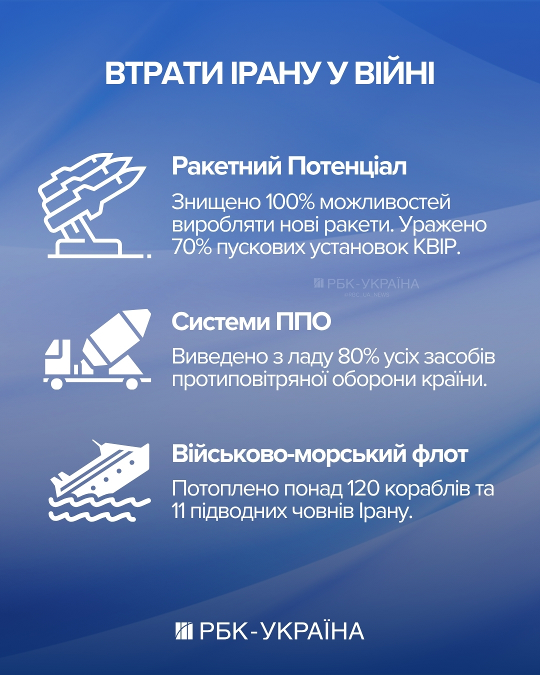 Нафтова блокада та суперечки з Ізраїлем. Чому Трамп не може оголосити "перемогу" над Іраном